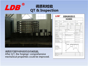 調質和檢驗 調質和檢驗